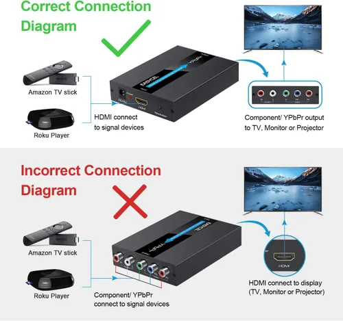 Vista 6 de HDMI al convertidor de componentes con la función del escalador, aluminio 1080P HDMI al convertidor de YPbPr