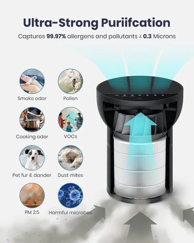 Vista 7 de TCL Breeva - Purificadores de aire A2 para dormitorio del hogar con ionizador de hasta 441 pies cuadrados, modo automático, filtro HEPA verdadero