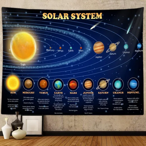Vista 4 de Tapiz del Sistema Solar para Dormitorio de Niños Varones, Espacio Exterior Galaxia Póster Educativo de Fiesta Tapices Decoraciones Arte de Pared
