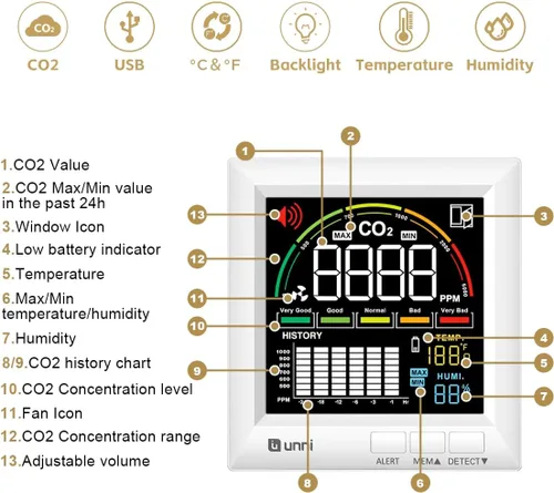 Vista 4 de Monitor de CO2 U UNNI Detector de Dióxido de Carbono para el Hogar, 3 Volumenes Ajustables para Alertas y 3 Retroiluminación Ajustable, Sensor