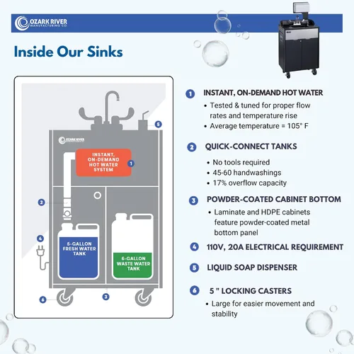 Vista 5 de Ozark River Titan PRO 1 Fregadero portátil para exteriores con agua caliente, autónomo No plumbing hot water, fully assembled, plugs into 110V