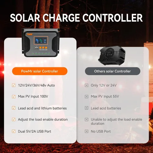 Vista 5 de Regulador de carga solar PowMr 80 A 12 V 24 V 36 V 48 V Auto, regulador solar de 80 amperios con parámetro ajustable, pantalla LCD y doble USB, apto