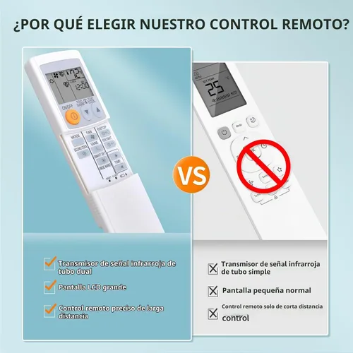 Vista 5 de Repuesto para Mitsubishi Electric Mr Slim Mini Split Aire Acondicionado Mando a Distancia MSY-GL18NA-U1 MUY-GL18NA, Fahrenheit Display
