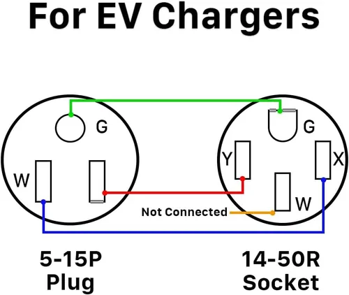 Vista 4 de Cable adaptador de 50 amperios a 15 amperios de 110 voltios, Nema 5-15P macho a 14-50R hembra conector de alimentación para cargadores EV de nivel 1