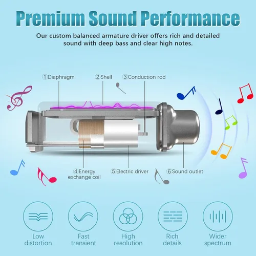 Vista 6 de Lecefty Auriculares Bluetooth con banda para el cuello, 200H tiempo de reproducción extra largo, auriculares inalámbricos estéreo con micrófono