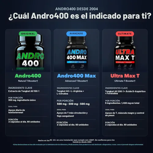 Vista 7 de Andro400 Suplementos naturales T Booster para hombres – Tradicional Tongkat Ali (Eurycoma Longifolia) Extracto 100:1 – Fórmula herbaria