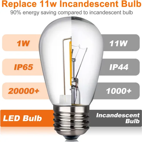 Vista 4 de TJOY Paquete de 24 bombillas LED S14 de repuesto, 1 vatio, inastillables y resistentes al agua para tiras de luces de exteriores, estilo Edison