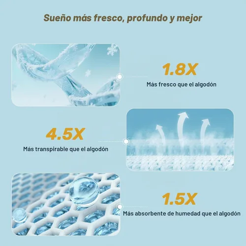 Vista 5 de Unikome - Protector de colchón ultra suave e impermeable para personas que duermen con calor Azul claro