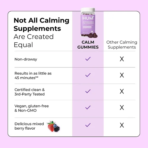 Vista 7 de HUM Calm Ashwagandha - Gomitas para mujeres y hombres, suplementos de L-teanina Ashwagandha para relajación diaria y apoyo de claridad, fórmula