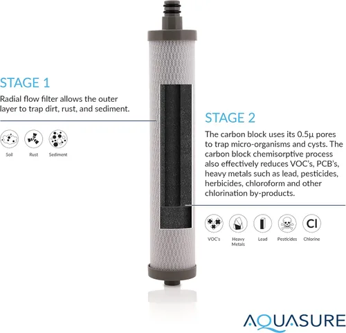 Vista 2 de Aquasure Sistema de filtración de agua potable para encimera de la serie Dash con bloque de carbono de 0.5 micrones (blanco)