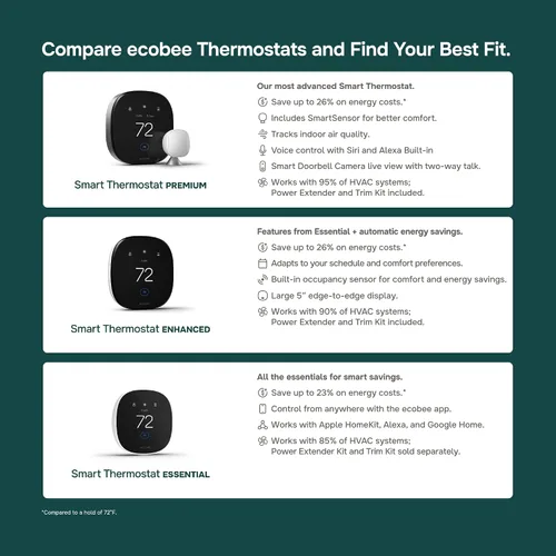 Vista 5 de ecobee Termostato inteligente mejorado, termostato Wifi programable