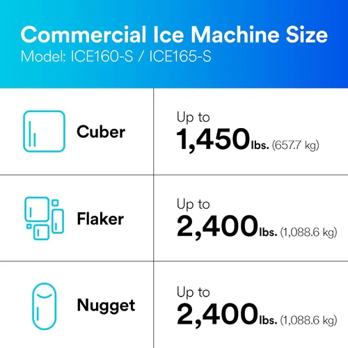 Vista 6 de Sistema ICE160-S de la filtración del agua de los productos de la filtración del agua de 3M para las máquinas comerciales del fabricante de hielo