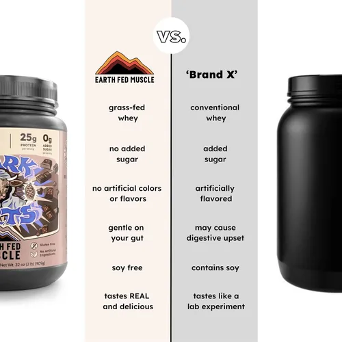 Vista 6 de Earth Fed Muscle Dark Arts - Suero de chocolate negro salado, una porción