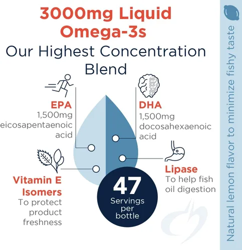Vista 4 de Designs for Health OmegAvail Hi-Po Líquido – Alta concentración 1500 mg EPA 1500 DHA – Triglicérido Omega 3 Aceite de pescado para la salud