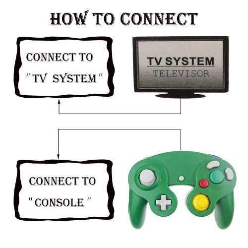 Vista 5 de Reiso Gamecube Controller, 2 Pack NGC Classic Wired Controller for Wii Game cube Console (Orange and Green)