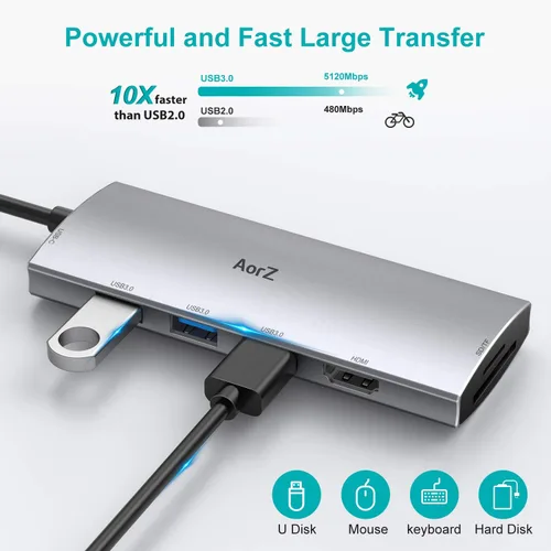 Vista 4 de Hub USB C, concentrador USB a HDMI multipuerto Aorz USB C adaptador 7 en 1 con salida HDMI 4K, 3 puertos USB 3.0, lector de tarjetas SD/Micro SD