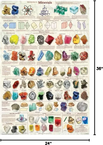Vista 7 de Introducción a los minerales Geología Ciencias Educativas Gráfico de aula Imprimir Póster 24x36