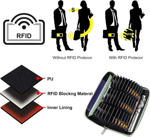 Vista 6 de OIDERY Cartera para tarjetas de crédito de gran capacidad para mujer, bloqueo RFID con correa extraíble