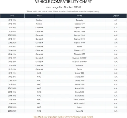 Vista 2 de Tapa de depósito de combustible compatible con Cadillac Chevy GMC - Escalade 2015-2016, Express Savana 2012-2020, Silverado Sierra 2014-2016