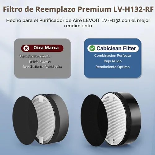 Vista 3 de Cabiclean LV-H-132 - Filtro de repuesto para purificador de aire LEVOIT LV-H-132
