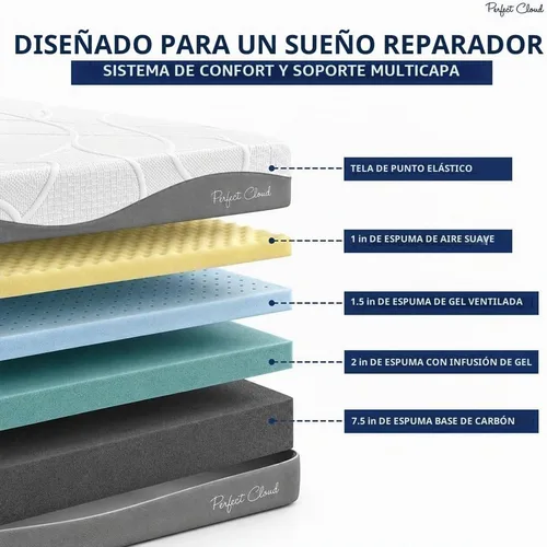 Vista 6 de Colchón de espuma de memoria Gel-Max UltraPlush de 10 pulgadas, diseño chulo, de Perfect Cloud, Memory Foam, Blanco, gris