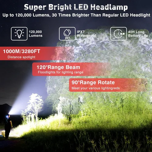 Vista 2 de Aikertec Paquete de 2 faros recargables, linterna de cabeza súper brillante, funciona con batería de 80 horas, ajustable a 120°, impermeable IP67