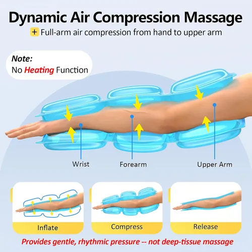 Vista 3 de Comfytemp Masajeador de brazos de compresión de aire para circulación y alivio del dolor, manga de compresión portátil de brazo completo para codo