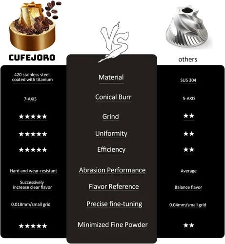 Vista 4 de Molinillo de café manual, molinillo de café de mano Z5 con perilla ajustable externa de 0.88 oz de capacidad, molinillo manual y eléctrico de modo