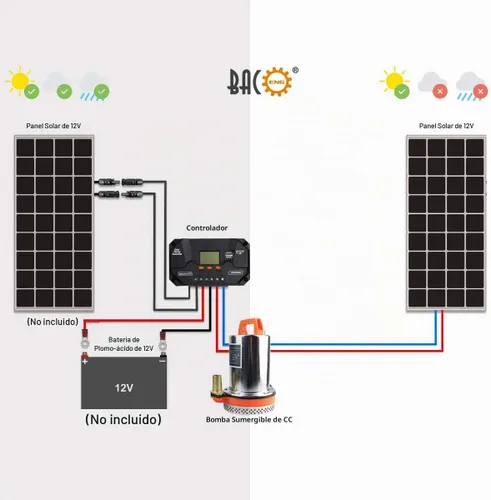 Vista 5 de BACOENG Bomba de agua solar de 12V DC Farm & Ranch Bomba de pozo sumergible 20FT de elevación