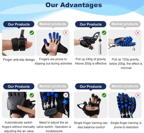 Vista 5 de Guantes de robot de rehabilitación mejorados para recuperación de hemiplejia cerebral, guante robótico portátil para rehabilitación de accidentes