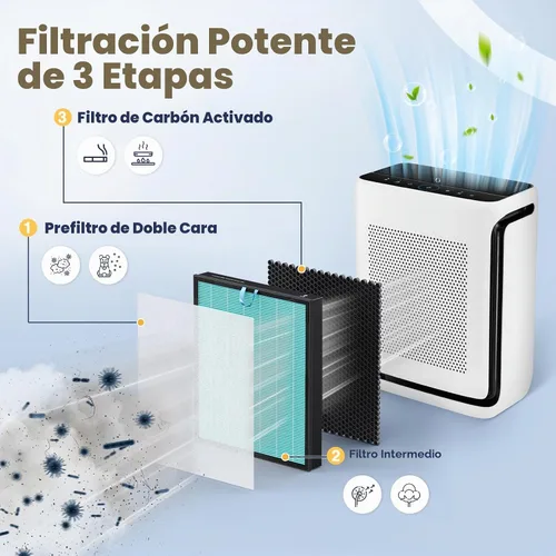 Vista 5 de Filtro removedor de humo Vital 200S-P para purificador de aire LEVOIT Vital Azul 2