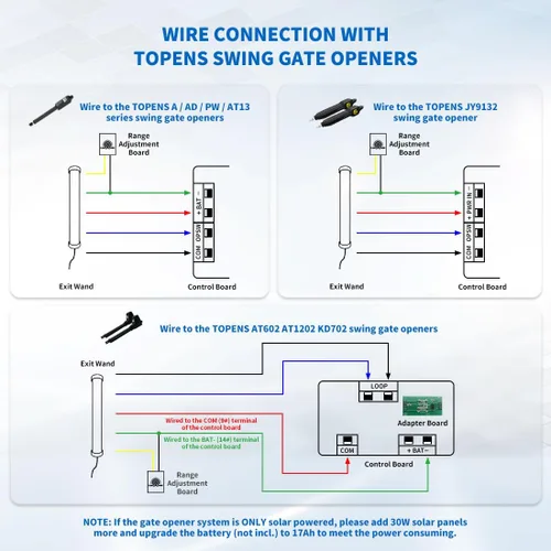 Vista 7 de TOPENS TEW3 Kit de sensor de salida de vehículo, con cable, vara de salida de puerta de entrada, detector de automóvil con ajuste de rango de cable