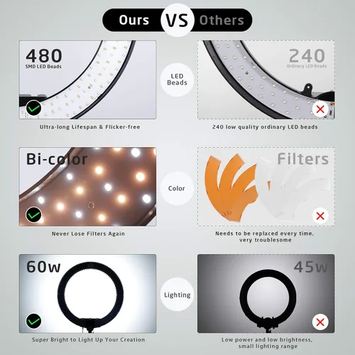 Vista 4 de Anillo de luz de 18 pulgadas con soporte, 60 W bicolor 3000-5800K anillo de luces profesionales con trípode para maquillaje Vlog, anillo grande