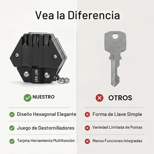 Vista 8 de Llavero multiherramienta de forma hexagonal, multiherramienta de bolsillo portátil con cortador plegable, juego de destornilladores, abrebotellas