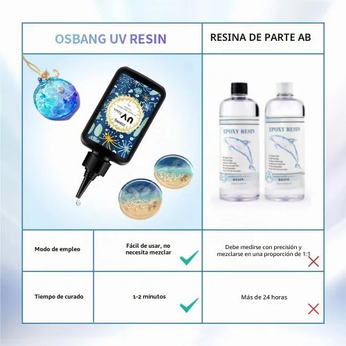 Vista 6 de Resina UV Cristal Transparente Fórmula Mejorada de Curado Rápido Ultravioleta para Joyería, Decoración de Manualidades, Pegamento Duro Transparente