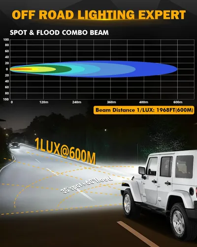 Vista 2 de AUXBEAM - Faro LED de 3.5 pulgadas para automóvil
