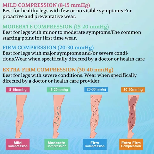 Vista 5 de Lin Performance - Medias de compresión médica de 15-20 mmHg para mujeres y hombres, altas hasta el muslo, con punta abierta y detalle de puntos