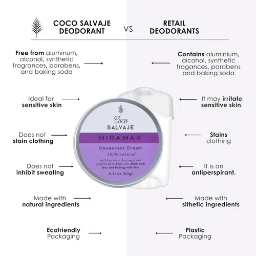 Vista 5 de Crema desodorante natural para mujeres y hombres, desodorante sin aluminio con magnesio e ingredientes orgánicos para pieles sensibles, vegano