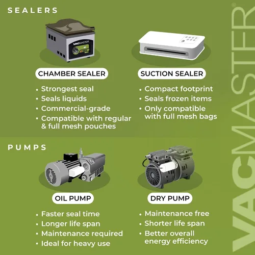 Vista 6 de Sellador al vacío con cámara VacMaster VP215