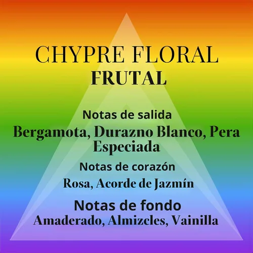 Vista 4 de COLOUR ME Milton-Lloyd Colours - Eau de Parfum para mujer - Perfume de rosa, vainilla para mujer - Fragancias florales y chipre - Perfume de larga