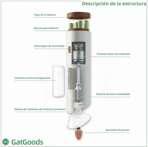 Vista 5 de GATGOODS Gravity Juego de Molinillo Eléctrico de Sal y Pimienta, Grosor Ajustable, Luz LED Cálida, Operación Automática con Una Mano, Funciona