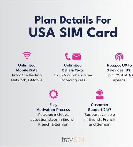Vista 6 de Tarjeta SIM prepagada USA 60 días (utiliza la red T-Mobile) Datos móviles ilimitados, mensajes de texto y llamadas Tarjeta SIM de EE. UU. Admite