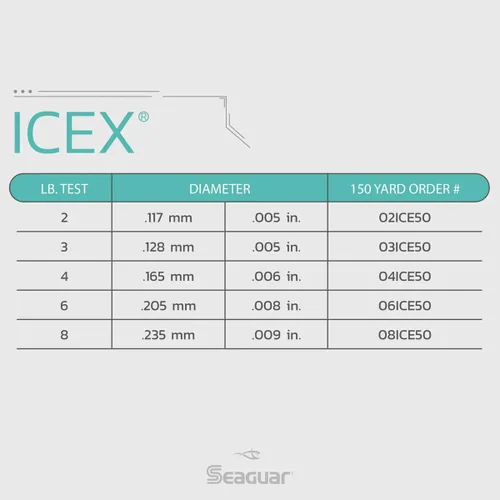 Vista 3 de Seaguar IceX 100% Fluorocarbon Fishing Line, Abrasion Resistance, Made for Hard Water