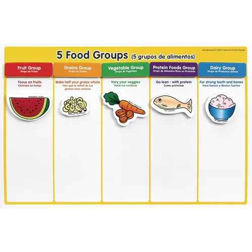 Vista 3 de Excellerations My Healthy Plate Magnet Nutrition and Food Activity Set for Kids Pack of 4 A partir de 3 años, PreK+, paquete de 4 para niños