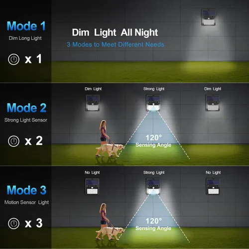 Vista 3 de Luces solares para exteriores [42 LED/3 modos de trabajo], SEZAC luces solares de seguridad con sensor de movimiento solar, inalámbricas, IP 65