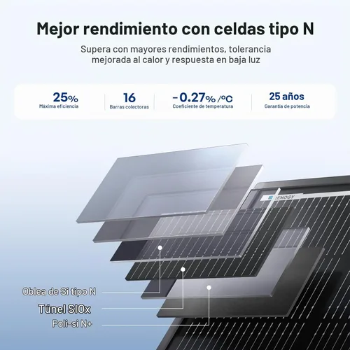 Vista 5 de Renogy ShadowFlux Solar Panel 400 Watt, N-Type 25% High-Efficiency