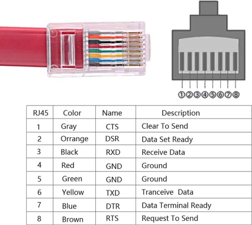 Vista 4 de Cable adaptador de consola USB a RS232 Serial RJ45 de 6 pies para routers/switches TP-Link Cisco Huawei TP-Link para conectar PC portátil compatible