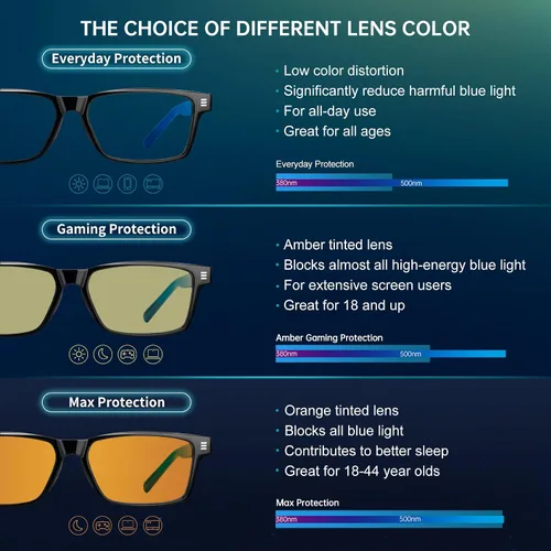 Vista 6 de ANYLUV Gafas de luz azul para hombre + lentes de bloqueo de luz azul para computadora de metal Al-Mg