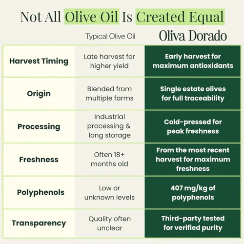 Vista 7 de Oliva Dorado Aceite de oliva virgen extra orgánico, 100% sin refinar y prensado en frío, hecho de aceitunas arbequinas ricas en polifenoles, origen