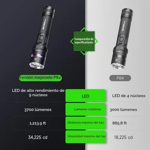 Vista 3 de NEXTORCH P84 3700LM linterna, linterna de lúmenes altos